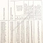 Стабилитрон Д815Г
